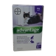 ADVANTAGE 80 POUR CHAT ET LAPIN 